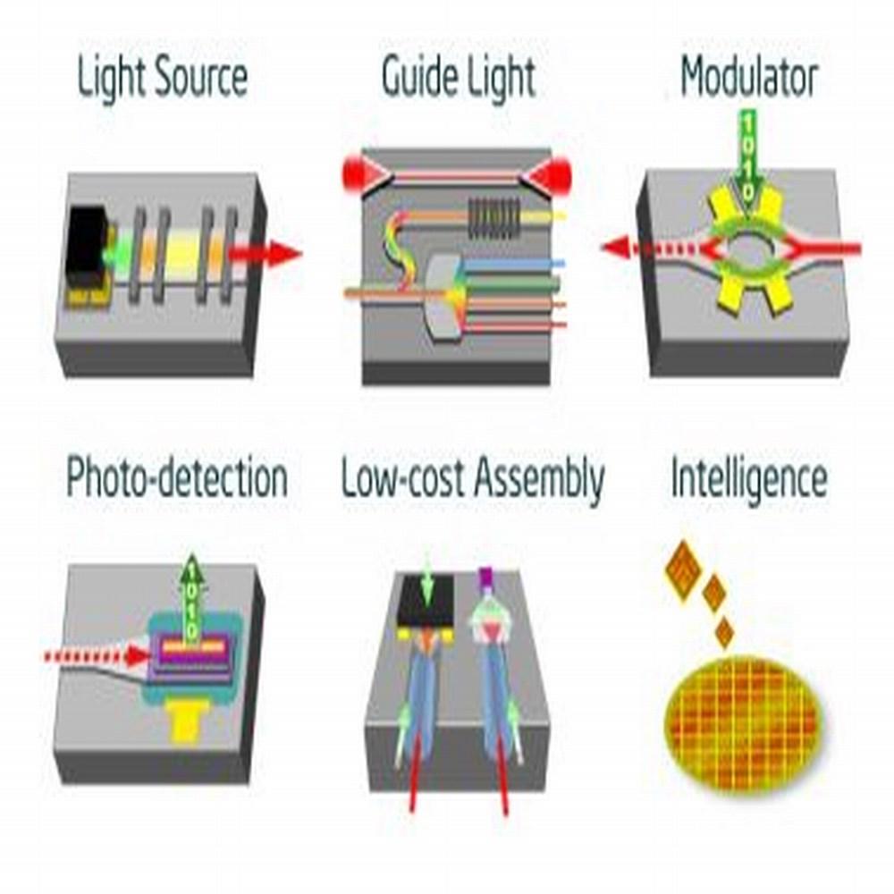 Silicon Photonics Components Fig.