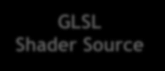 GLSL will be