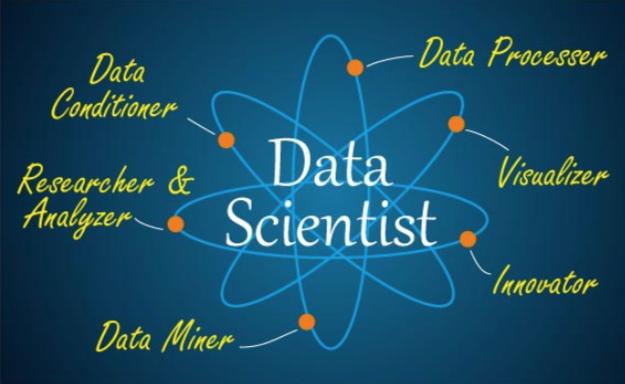 Introduction to Data Science CS 491, DES 430, IE 444, ME 444, MKTG 477 UIC Innovation Center Fall 2017