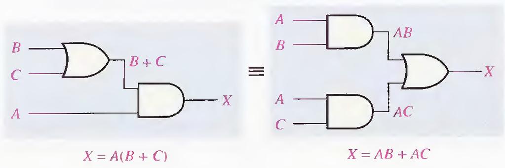 Laws of Boolean Algebra