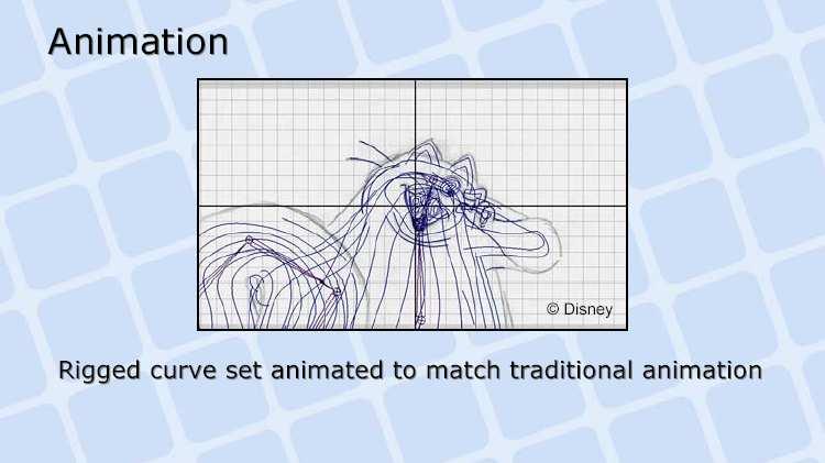 Animating Traditional Pencil Drawings From SIGGRAPH 2003 course notes on