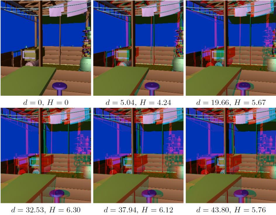 images with interocular distances d and entropy