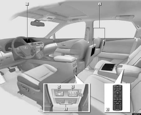 AUDIO/VIDEO SYSTEM Rear seat entertainment system features The rear seat entertainment system is designed for the rear passengers to enjoy audio and DVD video.