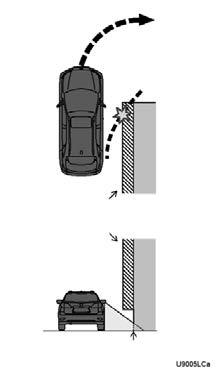 In reality, the overhanging part of the wall is in the way, and the vehicle may collide with it.