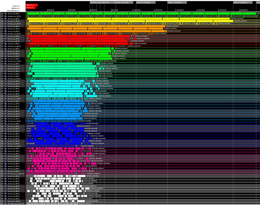 Fig. 7: Time Chart of the Simulation with Various Numbers of Modules. Each color line has a dictionary generation module (the lines below), and various numbers of decoding modules (the lines above).