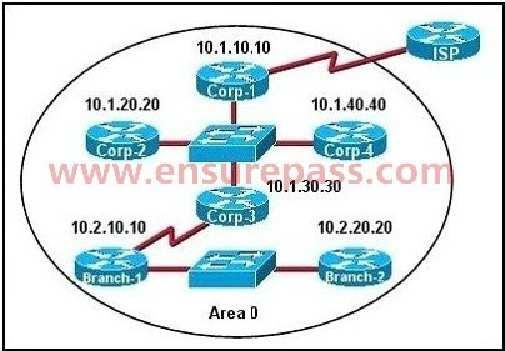B. 10.154.154.1 C. 172.16.5.1 D. 192.168.5.3 Correct Answer: C /Reference: QUESTION 16 The internetwork infrastructure of company XYZ consists of a single OSPF area as shown in the graphic.