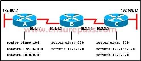 QUESTION 19 Which command is used to display the collection of OSPF link states? A. show ip ospf link-state B. show ip ospf lsa database C. show ip ospf neighbors D.