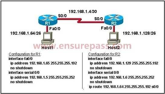 A. The serial cable on R1 needs to be replaced. B. The interfaces on R2 are not configured properly. C. R1 has no route to the 192.168.1.128 network. D.