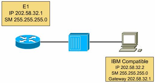 Default Gateway A default gateway is the IP address of the interface on the router that