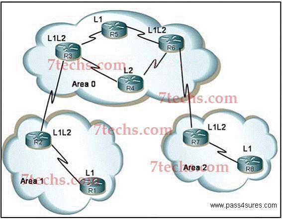 Cisco 642-901: Practice Exam B. the autonomous system of an exterior gateway protocol (EGP) C. NSSA D. totally stubby E. the autonomous system of a different interior gateway protocol (IGP) F.