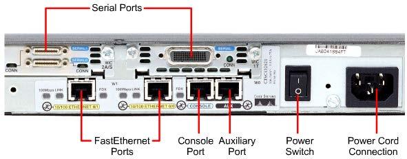 Cisco 2600 router interfaces