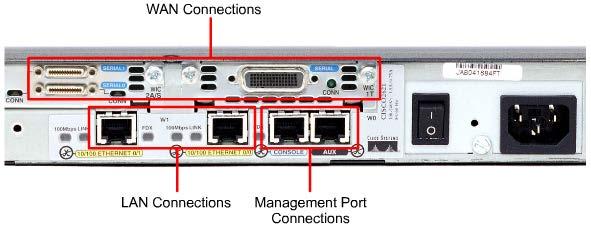 Router interfaces LAN: provide connectivity toward a Local Area Network (LAN); the de-facto LAN standard is Ethernet WAN: provide connectivity toward a Local Area Network (WAN); there is no