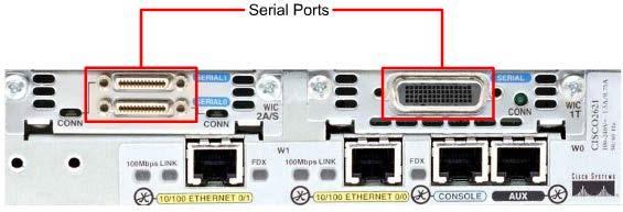 The WAN interface (1/2) The WAN connections (also defined as Serial Ports )