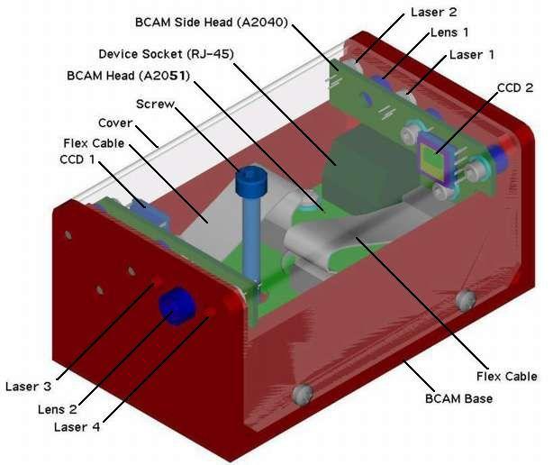 The BCAM BCAM = Brandeis CCD Angle Monitor Designed at Brandeis University for ATLAS End-Cap Muon Spectrometer.