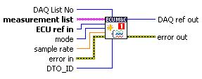 Chapter 5 ECU M&C API for LabVIEW MC DAQ List Initialize.vi Purpose Defines a DAQ list on a specific DAQ list number and initializes the Measurement task for the specified Measurement channel list.
