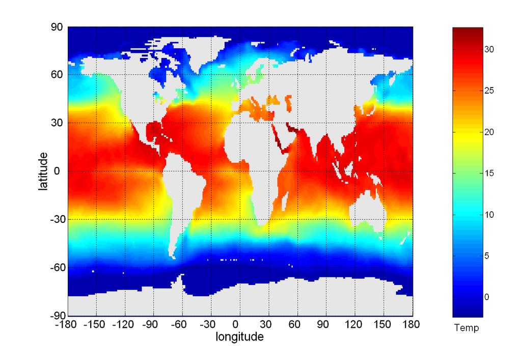 Example: Sea Surface Temperature Sea Surface Temperature (SST) for