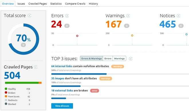 Once the audit is complete you ll see a report highlighting any problems that may be occurring on your site that may be hurting SEO: In minutes I ve been able to identify dozens of issues on my blog.