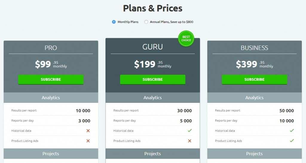 each keyword and then total it all up. Plans & Pricing There is a free version of the tool. However, the reporting features are very limited. Semrush has three paid plans and three pricing options.