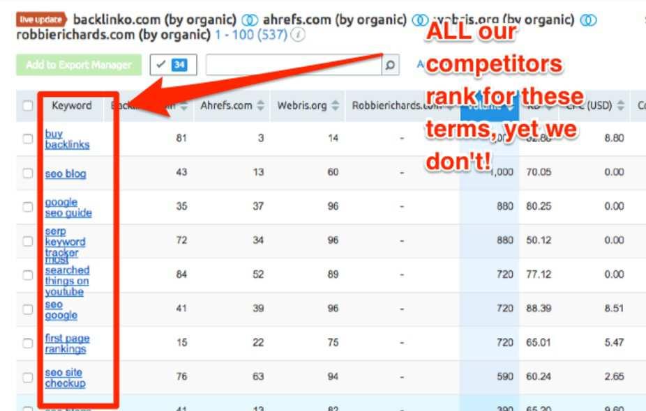 This is some seriously powerful stuff. Why? Because if multiple competitors are targeting and ranking for certain keywords, it s highly likely you could also rank for them.