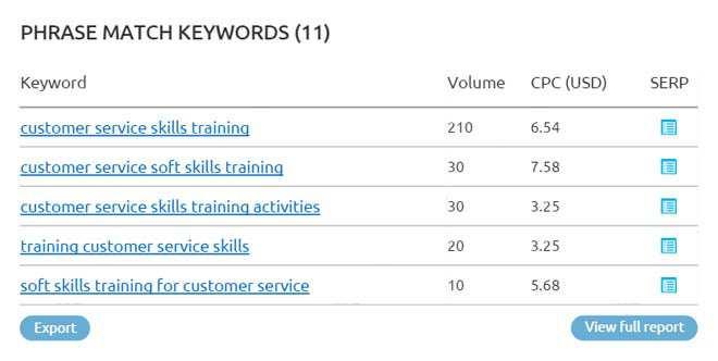 Instantly we are presented with several other long tail keyword variations we could incorporate into an article about customer service skills training.