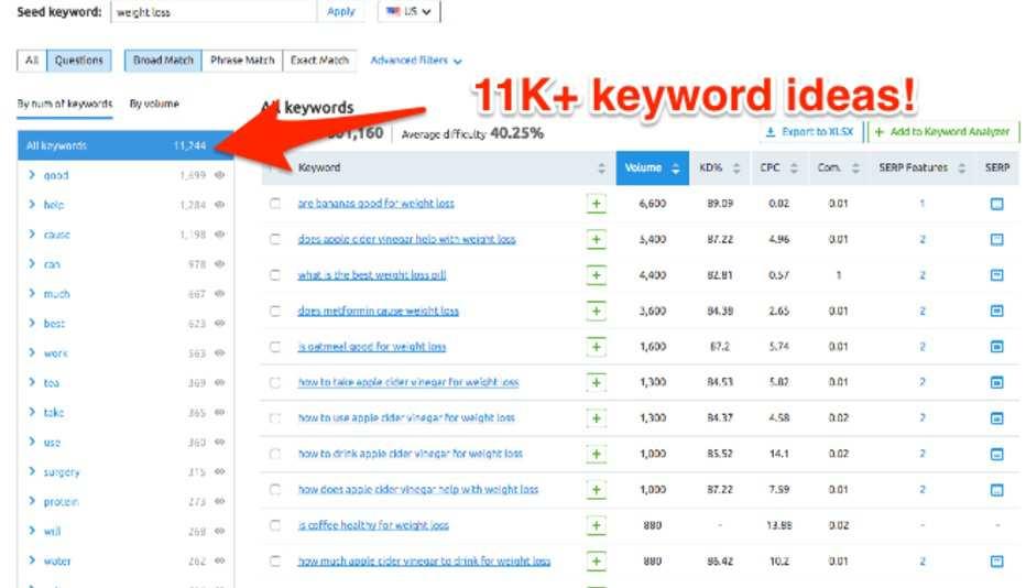 Without any effort whatsoever, this uncovers some pretty cool keywords with a ton of search volume, such as: Are bananas good for weight loss?