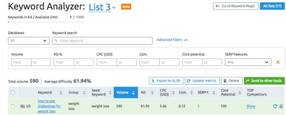 Any KWs that look promising can be added to Keyword Analyzer with a few clicks - this allows you to take a deeper look at the keywords and make sure they re worth targeting.