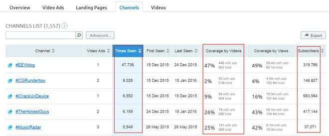 You ll also be able to see how long competitors have been targeting each channel, the number