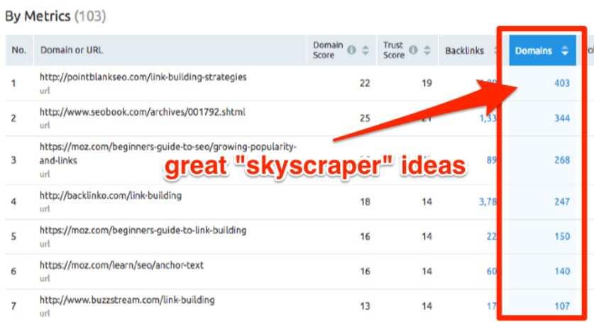 These are potentially great skyscraper content ideas :) ACTION STEPS: Paste in a list of URLs into textbox (one per line).