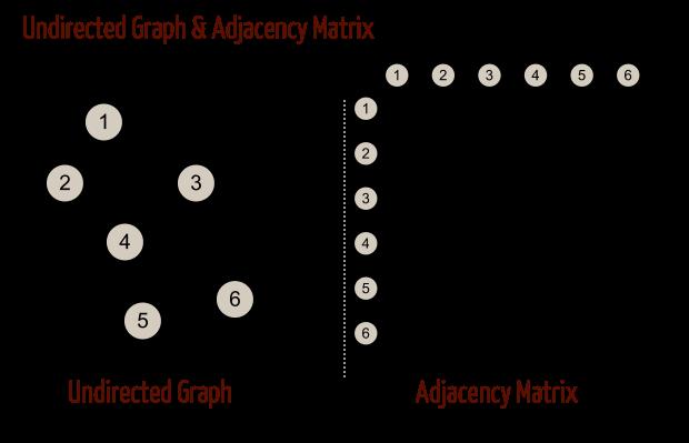 Adjacency Matrix Lu Qin, Jeffrey Xu Yu, Lijun