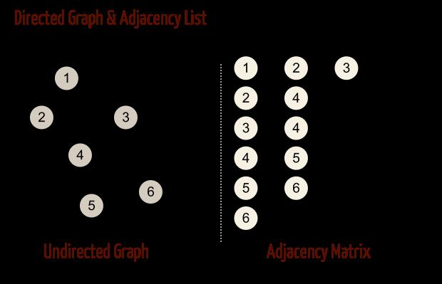 Adjacency List Lu Qin, Jeffrey Xu Yu, Lijun Chang, Hong Cheng, Scalable Chengqi Big Graph Zhang,