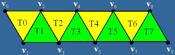 vertices Orientation change Swaps
