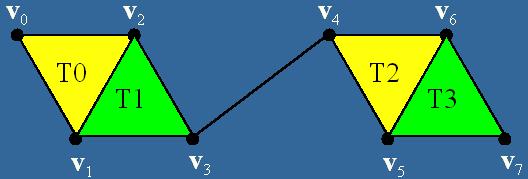 Model description (2) Non-connected strips swaps 0,1,2,3,3,4,4,5,6,7