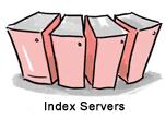 Google architecture (approx.) 3. The search results are returned to the user typically in less than a second. 1. The web server sends the query to the index servers.