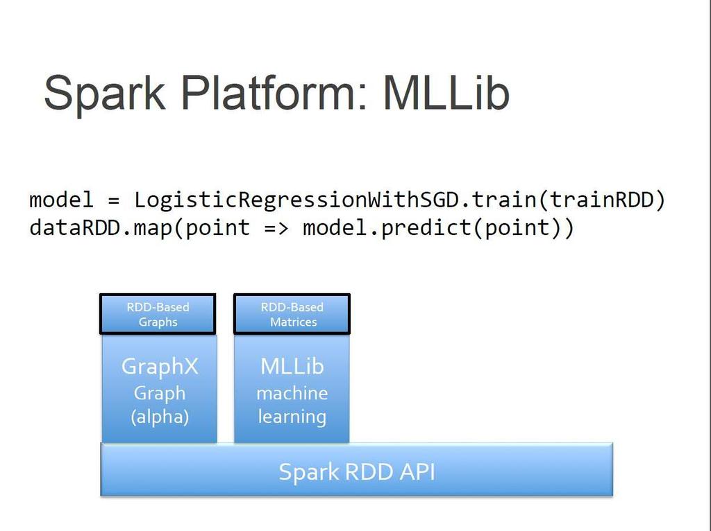 Spark Platform: MLLib 24 Patrick Wendell, Big Data Processing,
