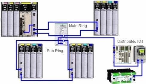 Distributed I/O connected to the
