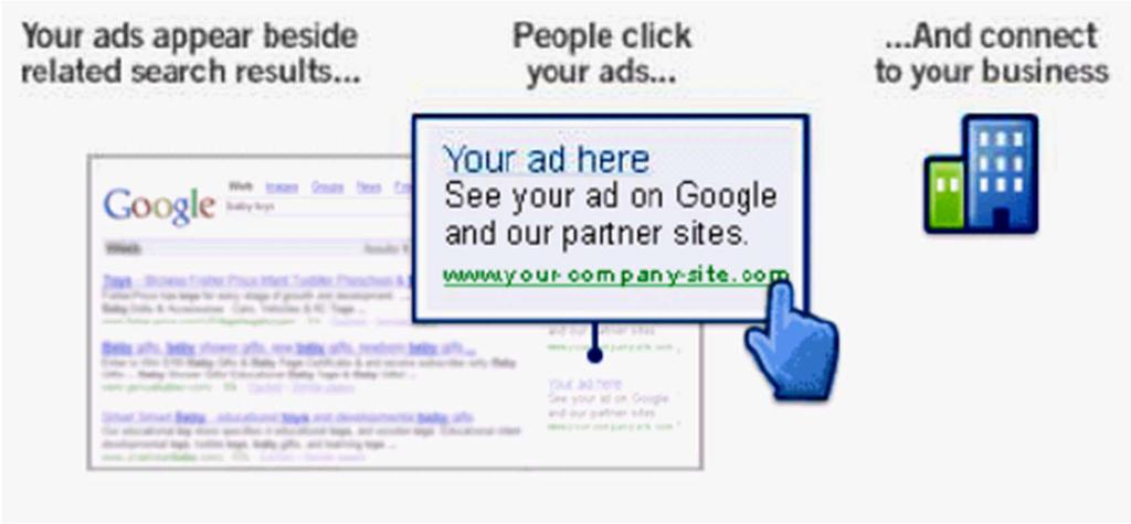 Google AdWord advertising is associated to key words ads are published on the result page of a query containing a keyword ads are paid per click