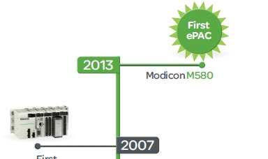 Culture of Innovation The new Modicon M580 is the world s