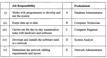 4. a. A school is expanding its computer network and the process involves using cables and various types of networks. Name: i. The type of network that consists of computers within a small area. ii.