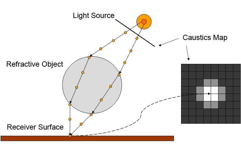 DTU, 2009 CHAPTER 4. ANALYSIS OF ALGORITHMS begins with tracing light rays through a refractive object.