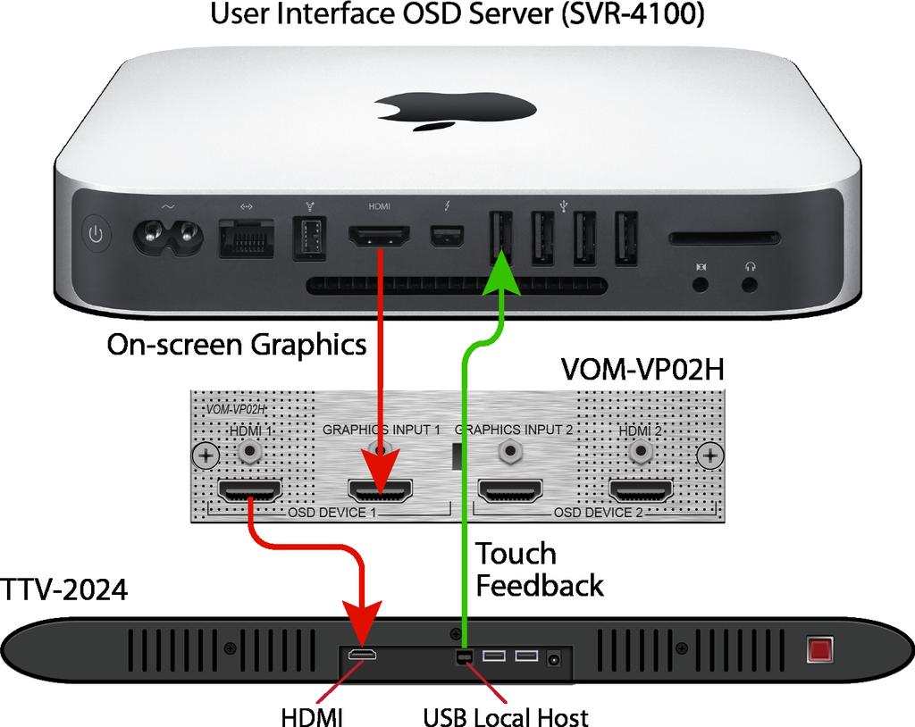 user interface server, for example, SVR-400.