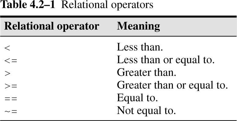 Relational Operators and Logical Variables: Relational Operators make comparisons between numbers or arrays.