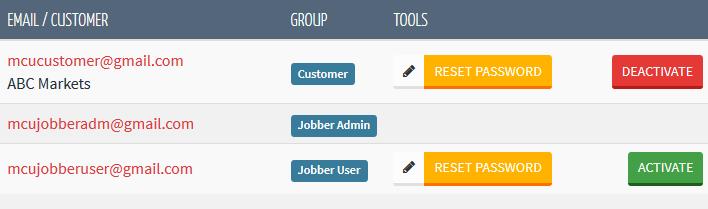 access their accounts and perform all actions specified in their user permission settings.