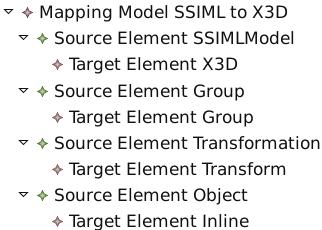 2.3 Roundtrip3D: Intermediate model AST Domain Model Rule based, hybrid