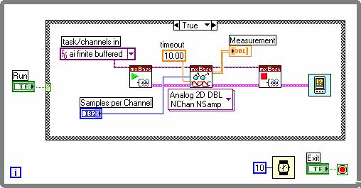 The following figure illustrates a typical NI-DAQmx Base application in LabVIEW. The pictured task uses a preconfigured task to acquire and display a finite number of points for multiple channels.