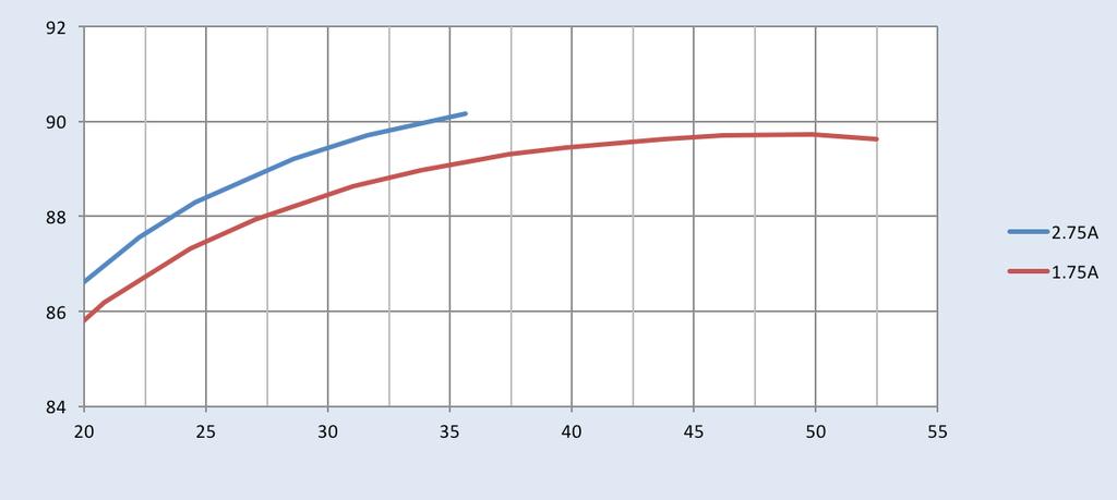 Performance Characteristics Based on measurements on a typical sample at 75 C case.