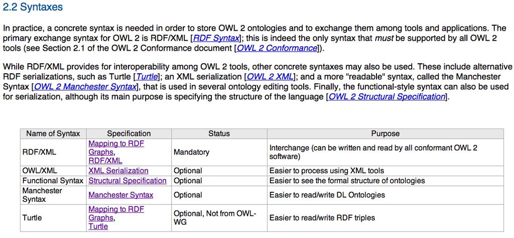 Clue #4: OWL2 s Mandatory Concrete Syntaxes