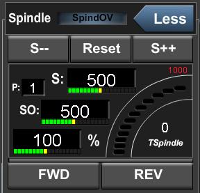 The status LED SpindleOV is only on (red) if the spindle speed is affected by a spindle override speed (i.e. if the spindle override percentage is anything but 100%).
