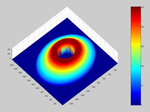 The Scan Principle of 3D Laser Triangulation Camera Output: 3D Scan Transportation of