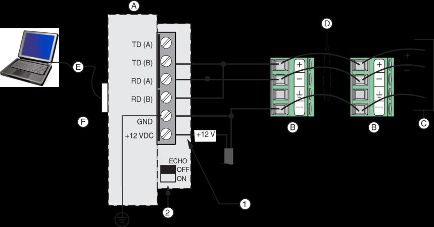 63249-420-374A3 Installing Powerlink NF3500G4 Controllers 09/2015 Instruction Bulletin Figure 21: 2-Wire, RS485 Connection Using a Converter Kit A. RS485 converter communications terminal B.