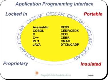 Application Services The API allows programmers to request services using EXEC CICS commands. Many programming languages are supported in the CICS environment.